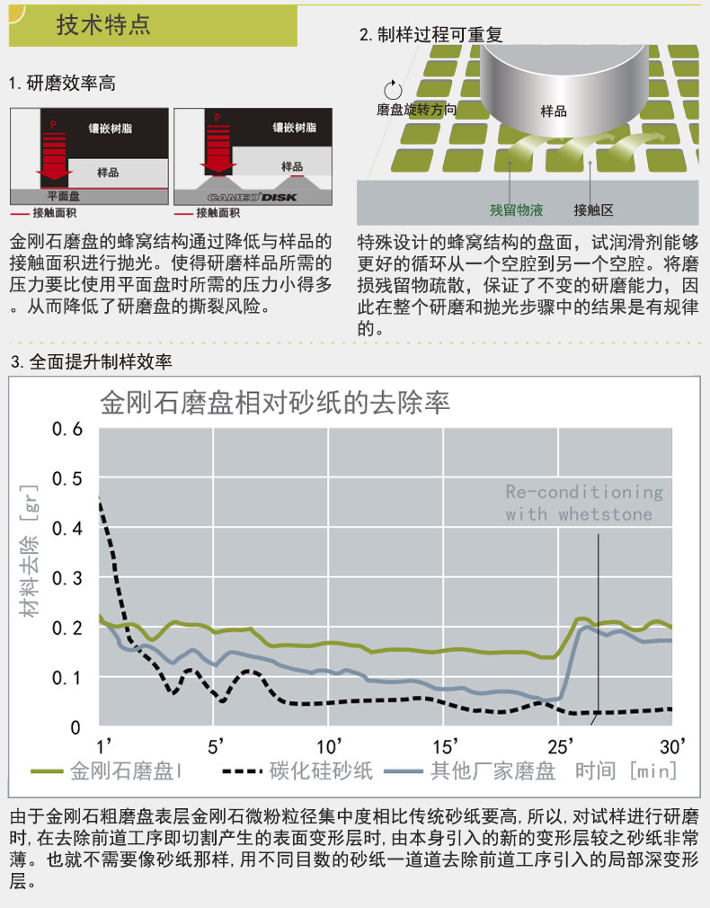 金相預磨盤金剛石磨盤硬質(zhì)材料磨拋