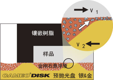 金相預磨盤,金剛石磨盤