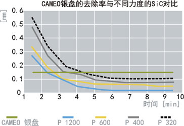 金相預磨盤,金剛石磨盤