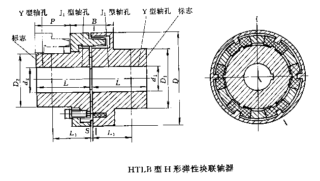 HTLB型H形彈性塊聯(lián)軸器(JB/T5511-91)